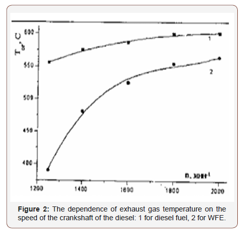 Click here to view Large Figure 2 irispublishers-openaccess-engineering-sciences