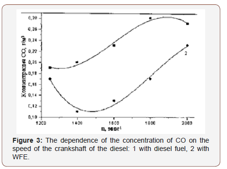 Click here to view Large Figure 3 irispublishers-openaccess-engineering-sciences