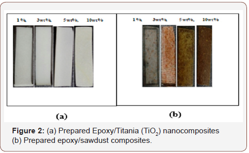 Click here to view Large Figure 2 irispublishers-openaccess-engineering-sciences