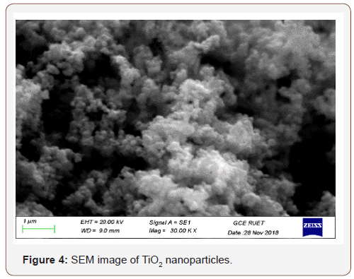 Click here to view Large Figure 4 irispublishers-openaccess-engineering-sciences