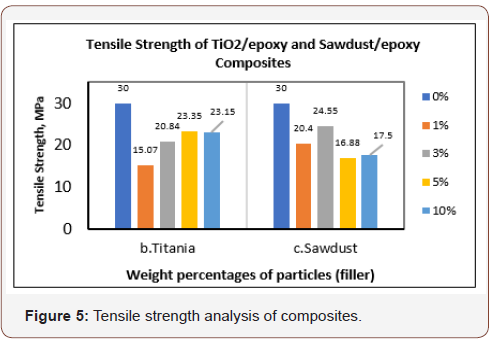Click here to view Large Figure 5 irispublishers-openaccess-engineering-sciences