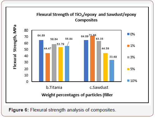 Click here to view Large Figure 6 irispublishers-openaccess-engineering-sciences