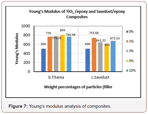 Click here to view Large Figure 7 irispublishers-openaccess-engineering-sciences