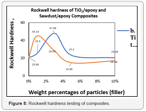 Click here to view Large Figure 8 irispublishers-openaccess-engineering-sciences