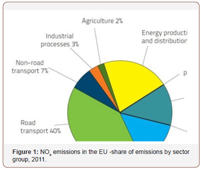 Click here to view Large Figure 1 irispublishers-openaccess-engineering-sciences