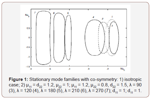 Click here to view Large Figure 1 irispublishers-openaccess-engineering-sciences