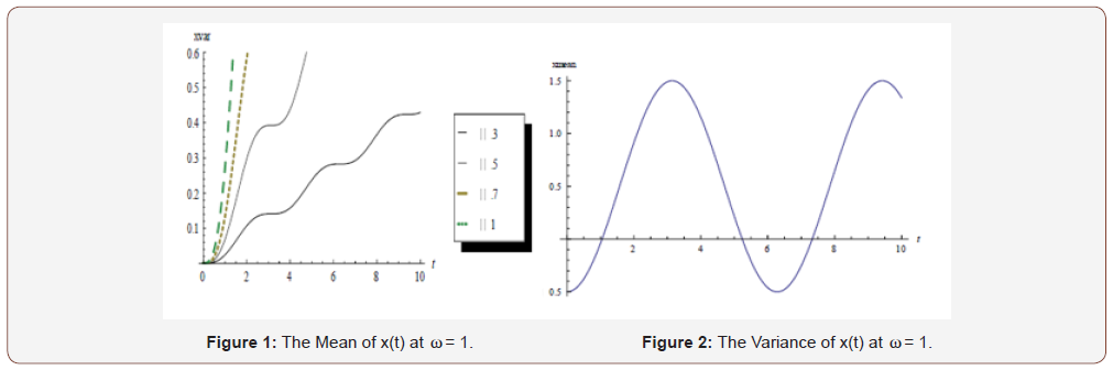 Click here to view Large Figure 1 irispublishers-openaccess-engineering-sciences