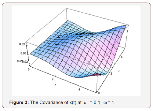 Click here to view Large Figure 3 irispublishers-openaccess-engineering-sciences