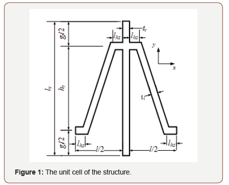 Click here to view Large Figure 1 irispublishers-openaccess-engineering-sciences