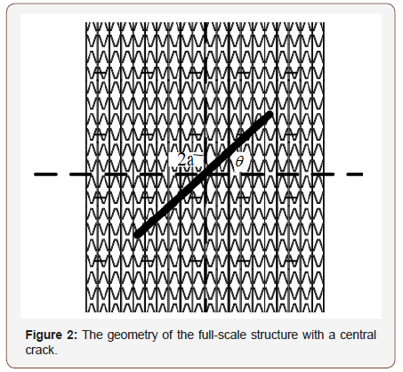 Click here to view Large Figure 2 irispublishers-openaccess-engineering-sciences