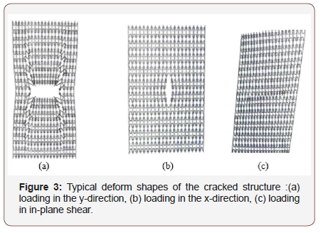 Click here to view Large Figure 3 irispublishers-openaccess-engineering-sciences
