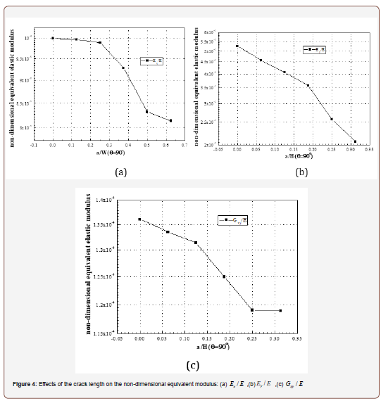 Click here to view Large Figure 4 irispublishers-openaccess-engineering-sciences