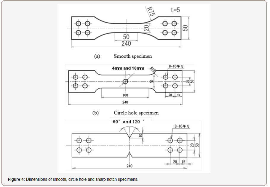 Click here to view Large Figure 4 irispublishers-openaccess-engineering-sciences
