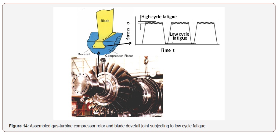 Click here to view Large Figure 14 irispublishers-openaccess-engineering-sciences