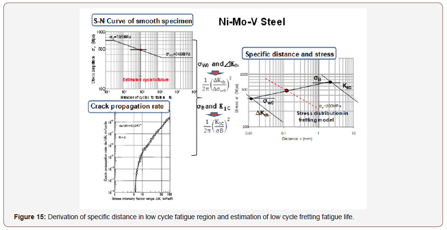 Click here to view Large Figure 15 irispublishers-openaccess-engineering-sciences