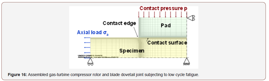 Click here to view Large Figure 16 irispublishers-openaccess-engineering-sciences