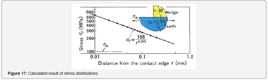 Click here to view Large Figure 17 irispublishers-openaccess-engineering-sciences
