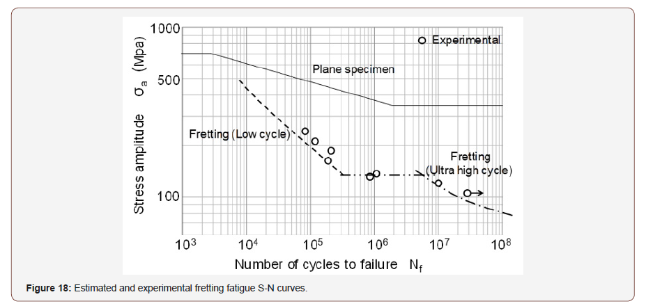 Click here to view Large Figure 18 irispublishers-openaccess-engineering-sciences