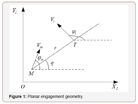 Click here to view Large Figure 1 irispublishers-openaccess-engineering-sciences