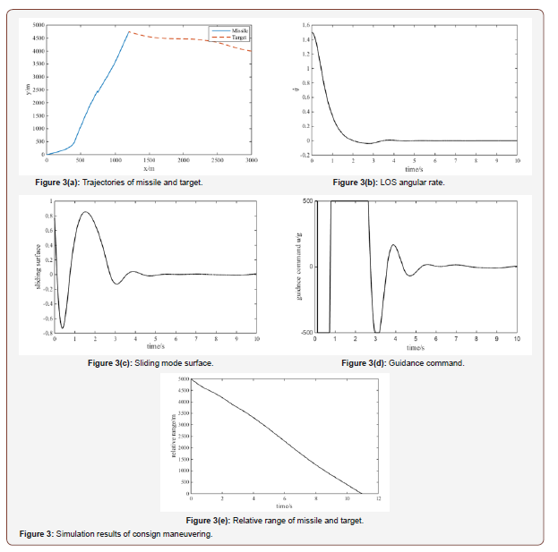 Click here to view Large Figure 3 irispublishers-openaccess-engineering-sciences