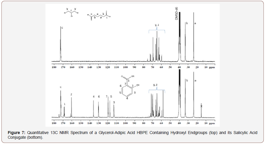 Click here to view Large Figure 3 irispublishers-openaccess-engineering-sciences
