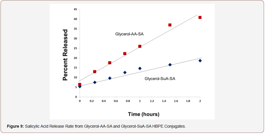 Click here to view Large Figure 5 irispublishers-openaccess-engineering-sciences