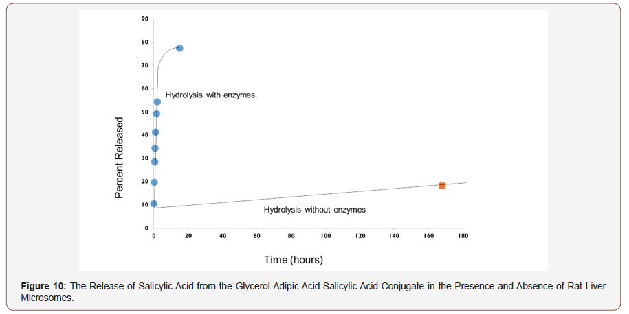 Click here to view Large Figure 6 irispublishers-openaccess-engineering-sciences