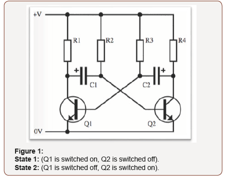 Click here to view Large Figure 1 irispublishers-openaccess-engineering-sciences