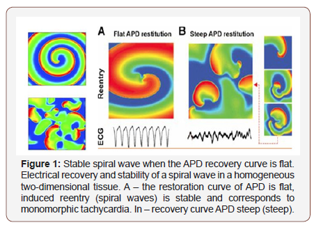 Click here to view Large Figure 1 irispublishers-openaccess-engineering-sciences