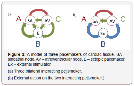 Click here to view Large Figure 2 irispublishers-openaccess-engineering-sciences