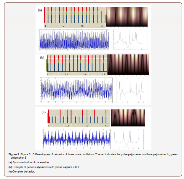 Click here to view Large Figure 3 irispublishers-openaccess-engineering-sciences