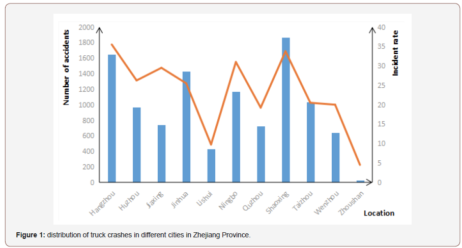 Click here to view Large Figure 1 irispublishers-openaccess-engineering-sciences