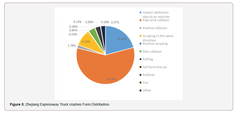 Click here to view Large Figure 5 irispublishers-openaccess-engineering-sciences