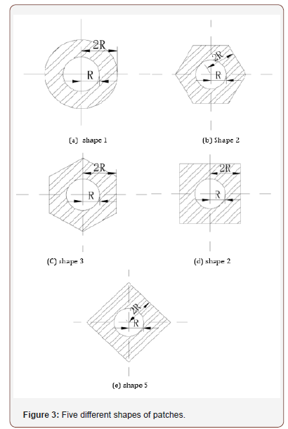 Click here to view Large Figure 3 irispublishers-openaccess-engineering-sciences