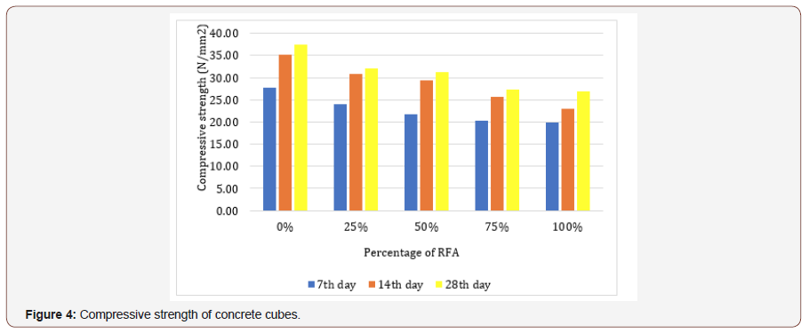 Click here to view Large Figure 4 irispublishers-openaccess-engineering-sciences