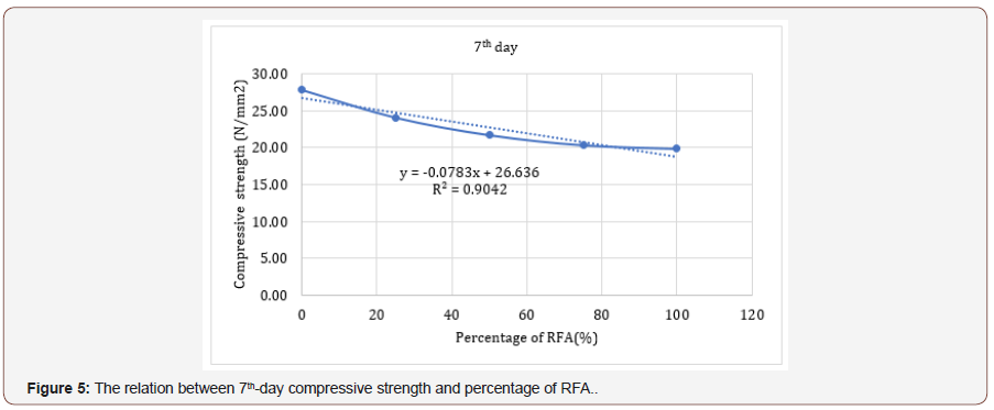 Click here to view Large Figure 5 irispublishers-openaccess-engineering-sciences