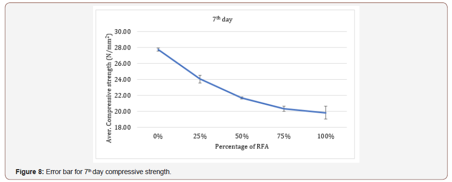Click here to view Large Figure 8 irispublishers-openaccess-engineering-sciences