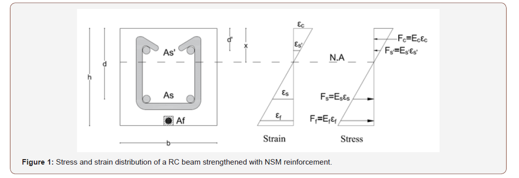Click here to view Large Figure 01 irispublishers-openaccess-engineering-sciences