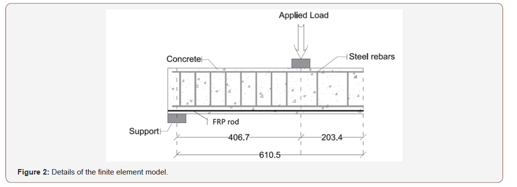 Click here to view Large Figure 2 irispublishers-openaccess-engineering-sciences