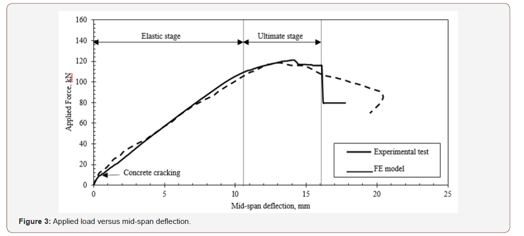 Click here to view Large Figure 3 irispublishers-openaccess-engineering-sciences