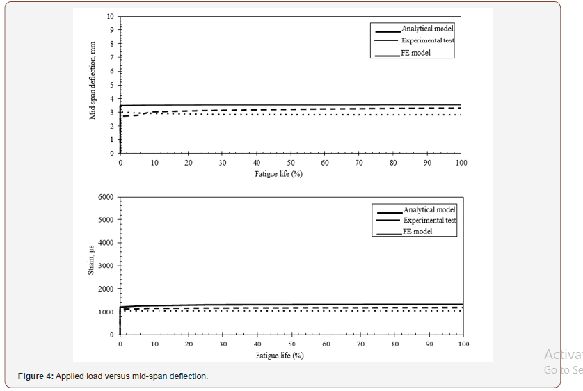 Click here to view Large Figure 4 irispublishers-openaccess-engineering-sciences