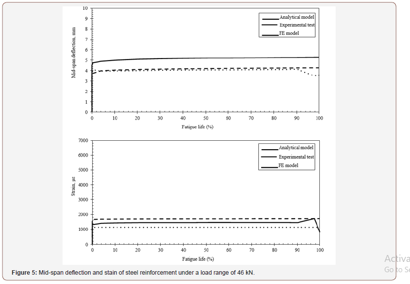 Click here to view Large Figure 5 irispublishers-openaccess-engineering-sciences