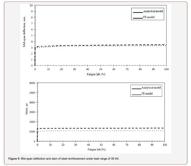 Click here to view Large Figure 6 irispublishers-openaccess-engineering-sciences