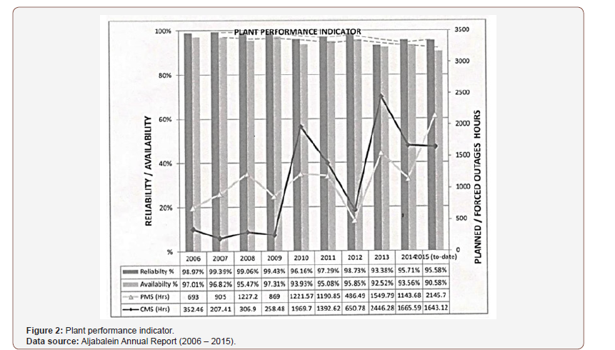Click here to view Large Figure 2 irispublishers-openaccess-engineering-sciences