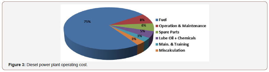 Click here to view Large Figure 3 irispublishers-openaccess-engineering-sciences
