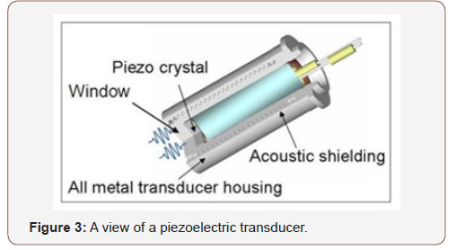Click here to view Large Figure 3 irispublishers-openaccess-engineering-sciences