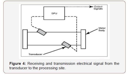 Click here to view Large Figure 4 irispublishers-openaccess-engineering-sciences