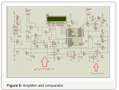 Click here to view Large Figure 8 irispublishers-openaccess-engineering-sciences