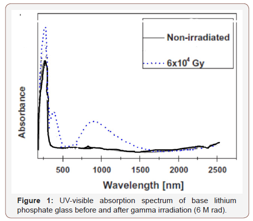 Click here to view Large Figure 1 irispublishers-openaccess-engineering-sciences