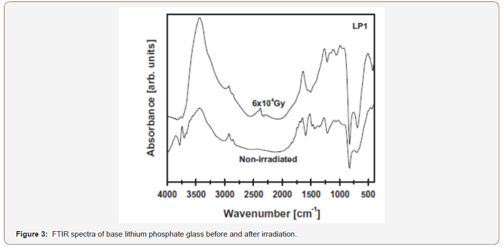 Click here to view Large Figure 3 irispublishers-openaccess-engineering-sciences